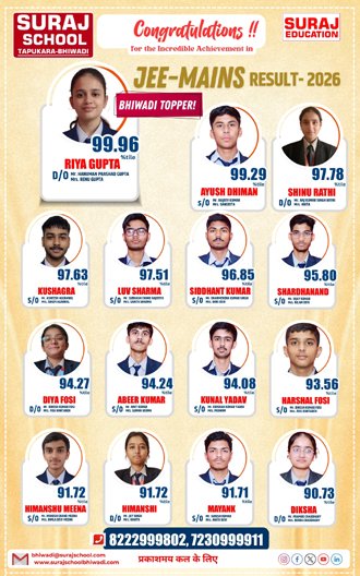 Best School of Bhiwadi